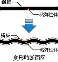 �ό`���f�ʐ}