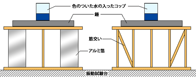 �͋[��������}