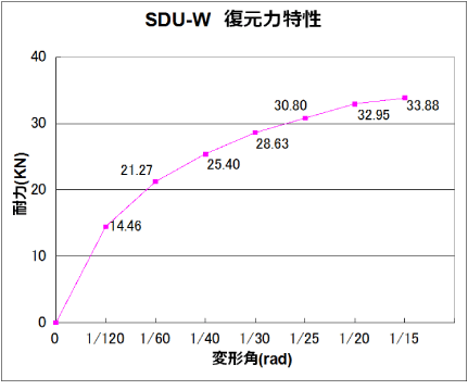 �����͓����O���t